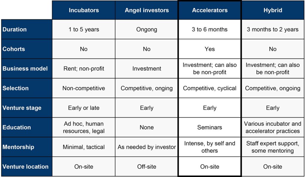 incubator in a business plan