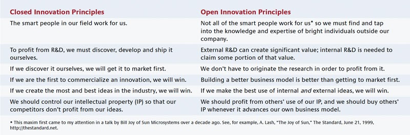 business plan for startup incubator